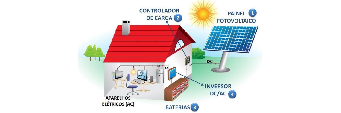 Banner Home A